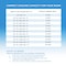 Coby 10,800 BTU Cooling SACC/CEC, 11,500 BTU Heating   15,000 BTU Cooling ASHRAE 128 CBPAC1080H - alternate 3
